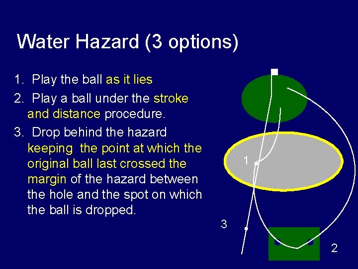 Water Hazard (3 options) 1. Play the ball as it lies 2. Play a