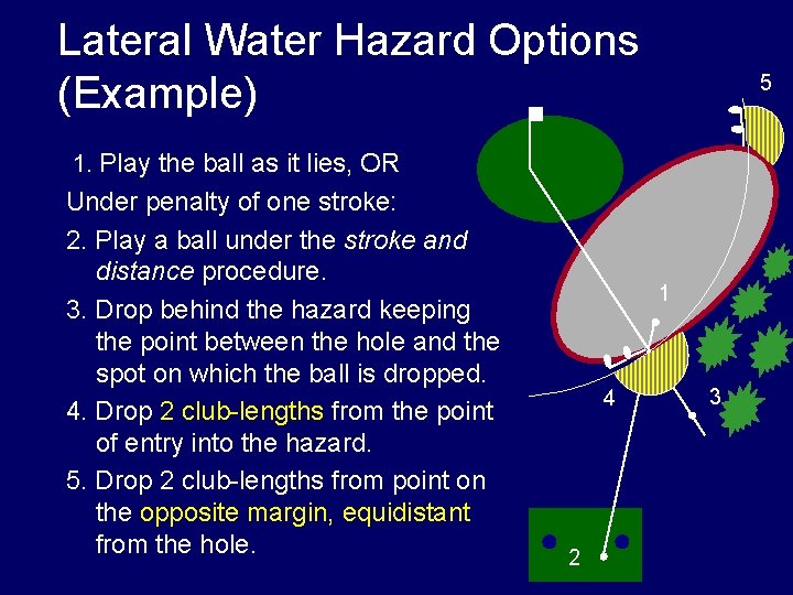 Lateral Water Hazard Options (Example) 5 1. Play the ball as it lies, OR