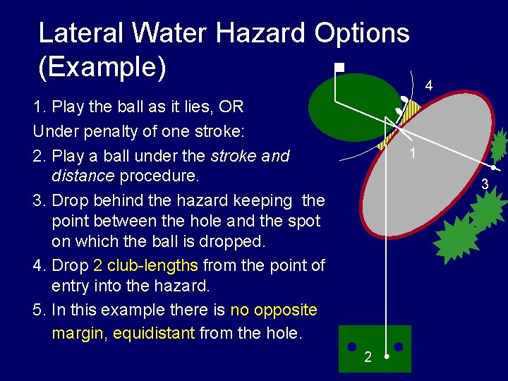 Lateral Water Hazard Options (Example) 1. Play the ball as it lies, OR Under