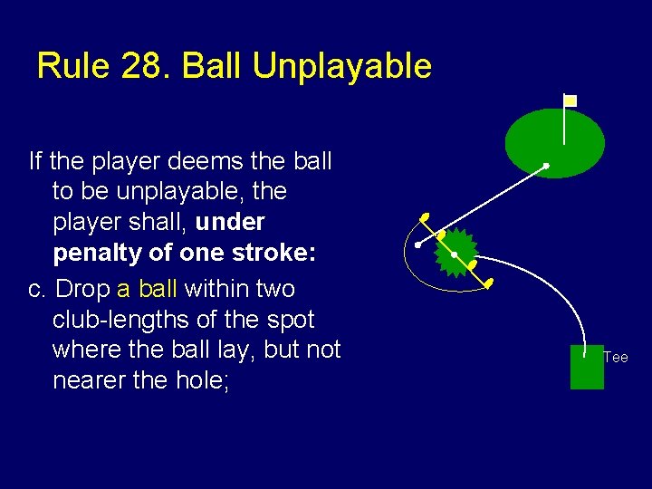 Rule 28. Ball Unplayable If the player deems the ball to be unplayable, the