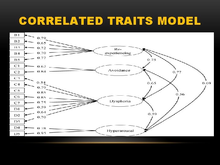 CORRELATED TRAITS MODEL 