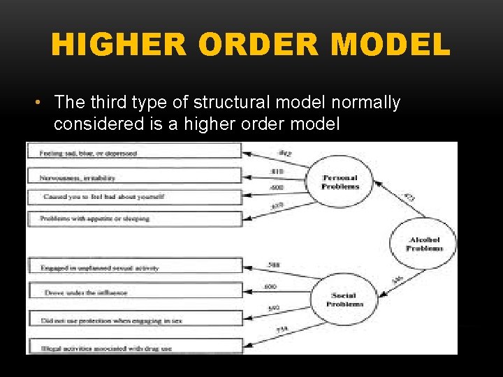 HIGHER ORDER MODEL • The third type of structural model normally considered is a