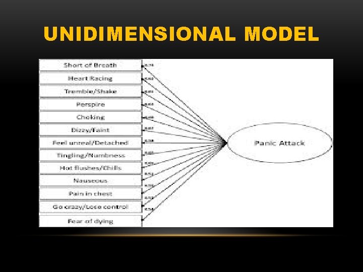 UNIDIMENSIONAL MODEL 