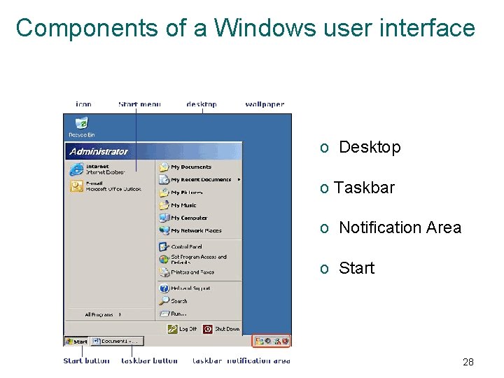 Components of a Windows user interface o Desktop o Taskbar o Notification Area o