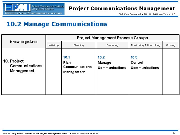 Project Communications Management PMP Prep Course – PMBOK 4 th Edition – Version 4.