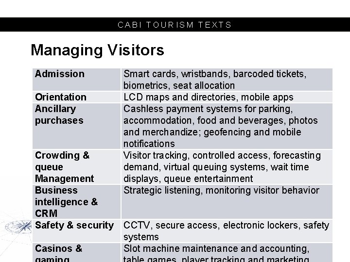 CABI TOURISM TEXTS Managing Visitors Admission Orientation Ancillary purchases Crowding & queue Management Business