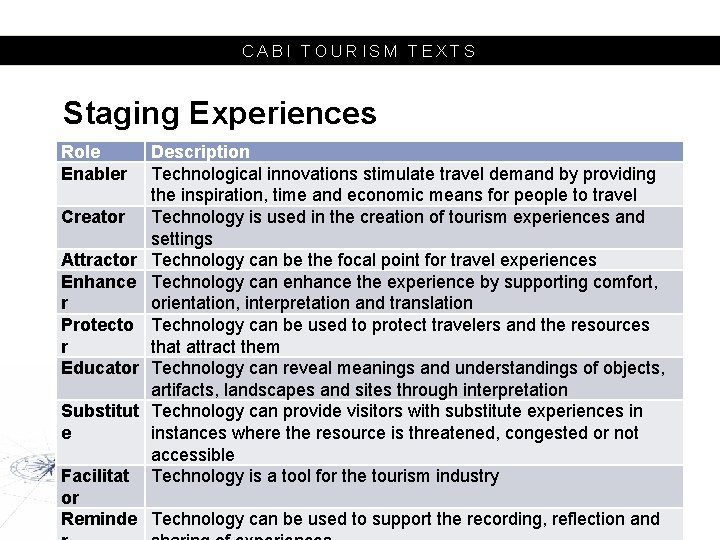 CABI TOURISM TEXTS Staging Experiences Role Enabler Creator Attractor Enhance r Protecto r Educator