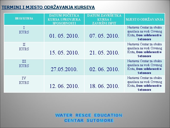 TERMINI I MJESTO ODRŽAVANJA KURSEVA BROJ KURSA I KURS III KURS IV KURS DATUM