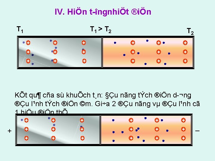IV. HiÖn t îngnhiÖt ®iÖn T 1 > T 2 + + + +