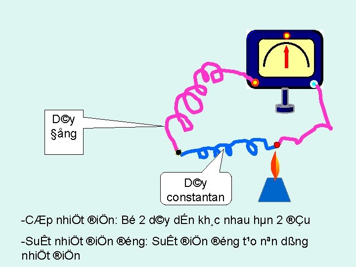 D©y §ång D©y constantan CÆp nhiÖt ®iÖn: Bé 2 d©y dÉn kh¸c nhau hµn