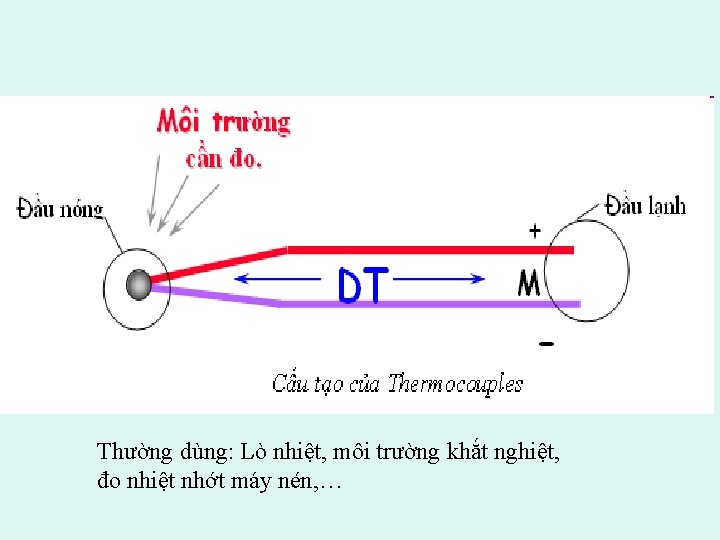 Thường dùng: Lò nhiệt, môi trường khắt nghiệt, đo nhiệt nhớt máy nén, …