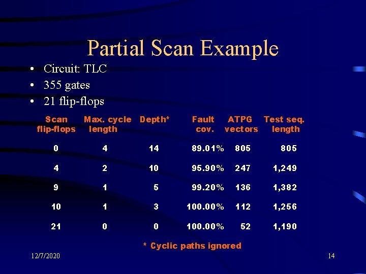 Partial Scan Example • Circuit: TLC • 355 gates • 21 flip-flops Scan flip-flops