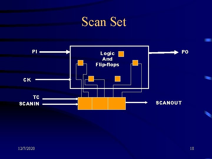 Scan Set PI Logic And Flip-flops PO CK TC SCANIN 12/7/2020 SCANOUT 18 