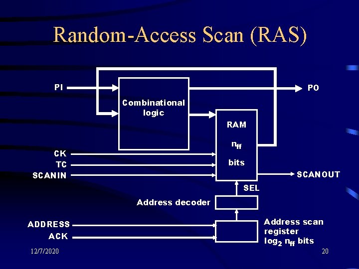 Random-Access Scan (RAS) PI PO Combinational logic RAM nff CK TC SCANIN bits SCANOUT