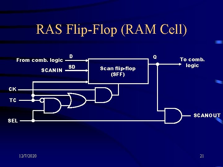 RAS Flip-Flop (RAM Cell) From comb. logic SCANIN D SD Q Scan flip-flop (SFF)