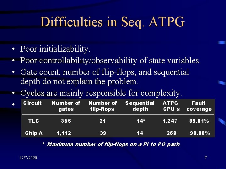 Difficulties in Seq. ATPG • Poor initializability. • Poor controllability/observability of state variables. •