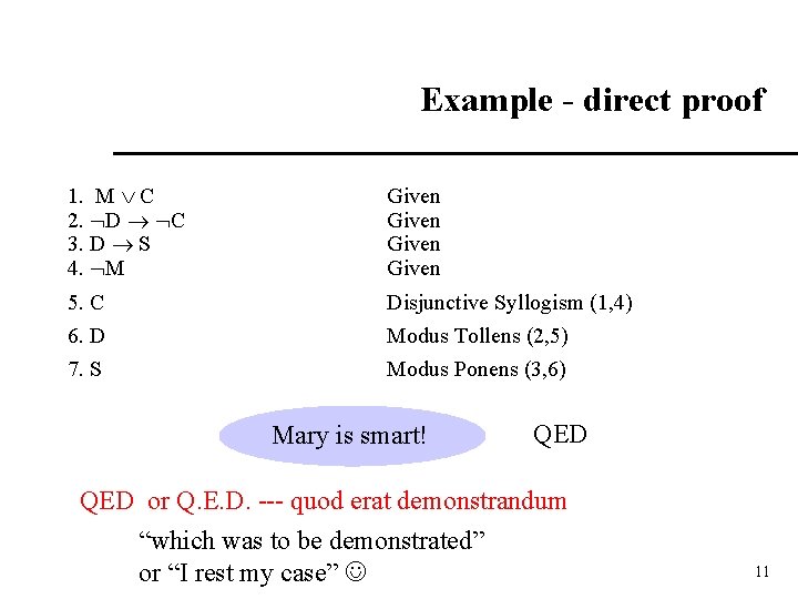 Example - direct proof 1. M C 2. D C 3. D S 4.