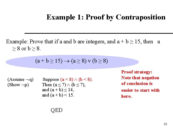 Example 1: Proof by Contraposition Example: Prove that if a and b are integers,
