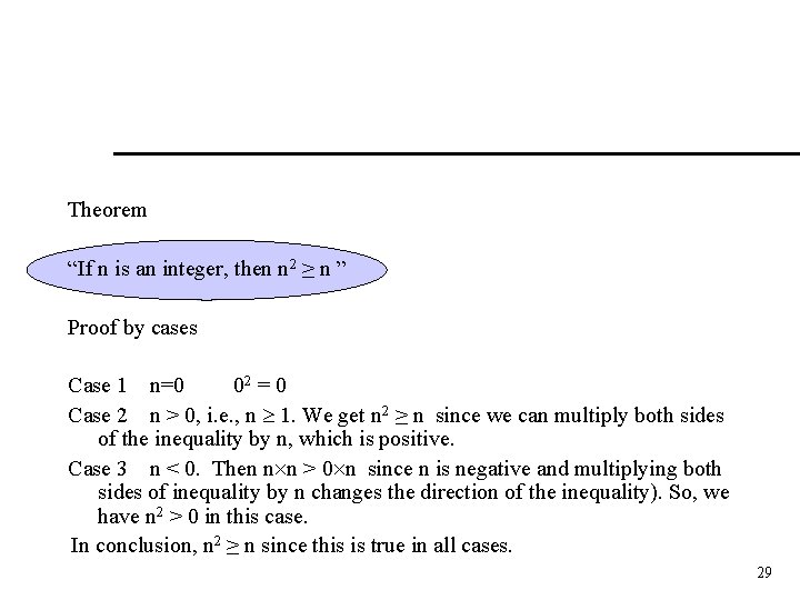 Theorem “If n is an integer, then n 2 ≥ n ” Proof by