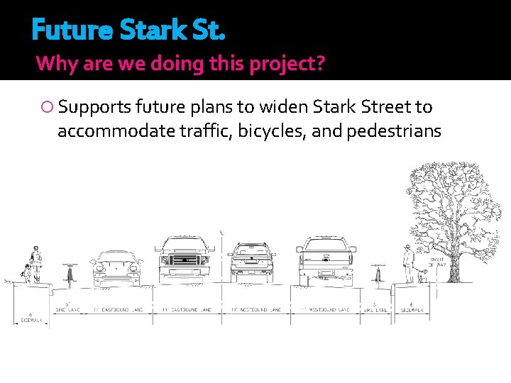 Future Stark St. Why are we doing this project? Supports future plans to widen