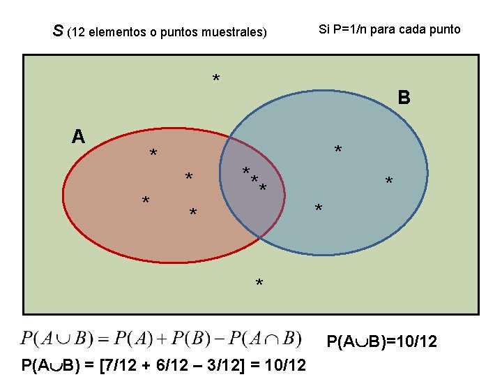 S (12 elementos o puntos muestrales) Si P=1/n para cada punto * A *