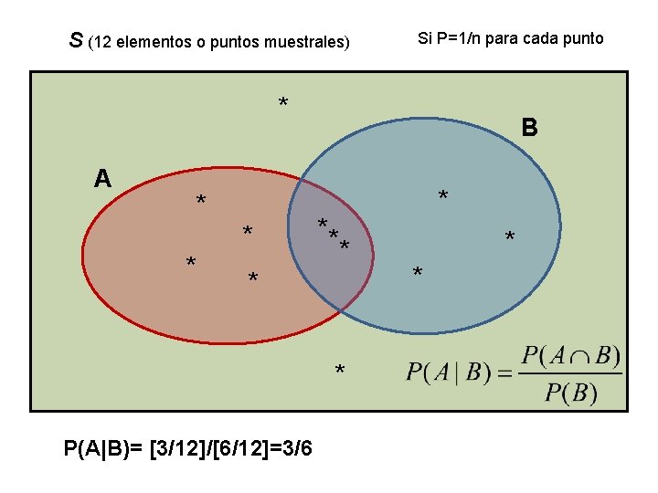 S (12 elementos o puntos muestrales) Si P=1/n para cada punto * A *