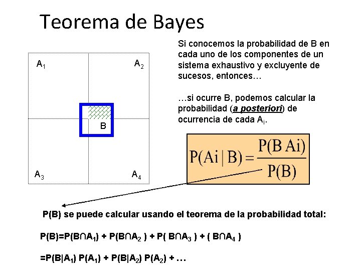 Teorema de Bayes A 2 A 1 …si ocurre B, podemos calcular la probabilidad