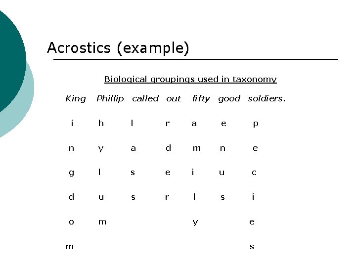 Acrostics (example) Biological groupings used in taxonomy King Phillip called out fifty i h