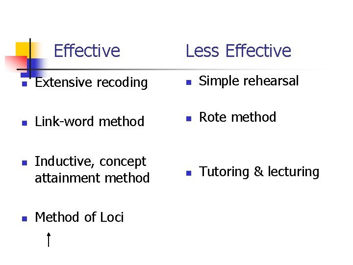 Effective Less Effective n Extensive recoding n Simple rehearsal n Link-word method n Rote