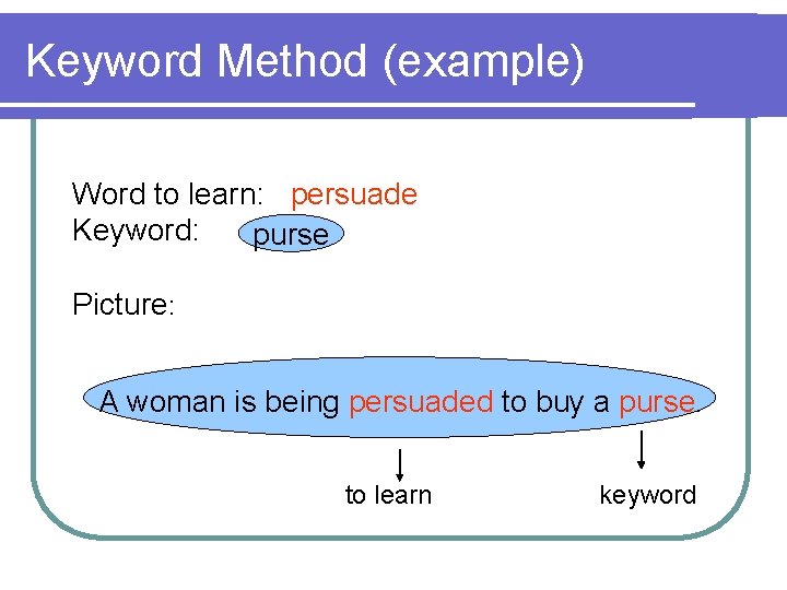 Keyword Method (example) Word to learn: persuade Keyword: purse Picture: A woman is being