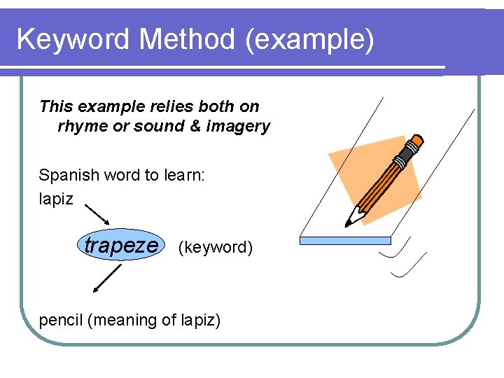 Keyword Method (example) This example relies both on rhyme or sound & imagery Spanish