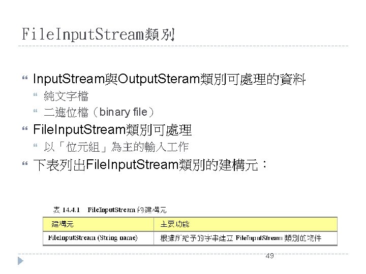 File. Input. Stream類別 Input. Stream與Output. Steram類別可處理的資料 File. Input. Stream類別可處理 純文字檔 二進位檔（binary file） 以「位元組」為主的輸入 作