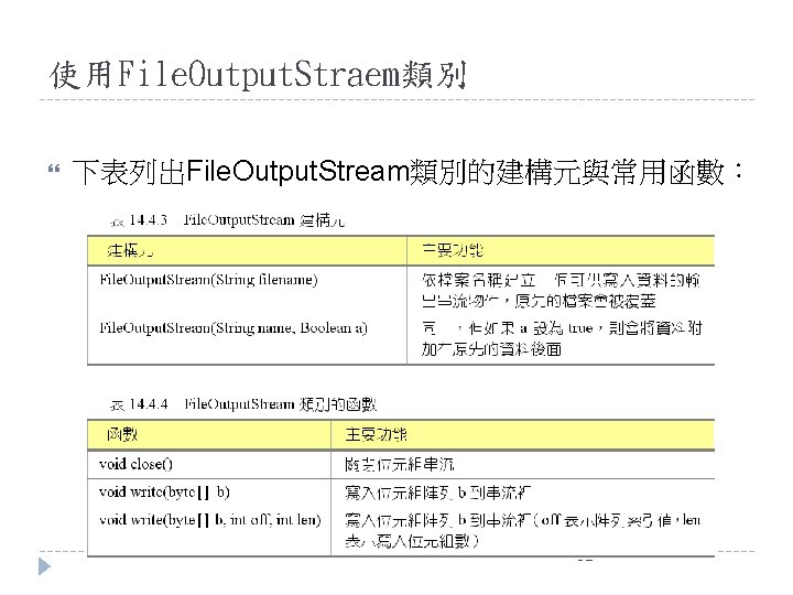 使用File. Output. Straem類別 下表列出File. Output. Stream類別的建構元與常用函數： 52 