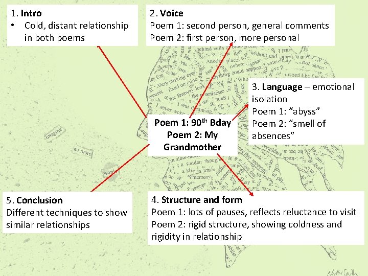 1. Intro • Cold, distant relationship in both poems 2. Voice Poem 1: second