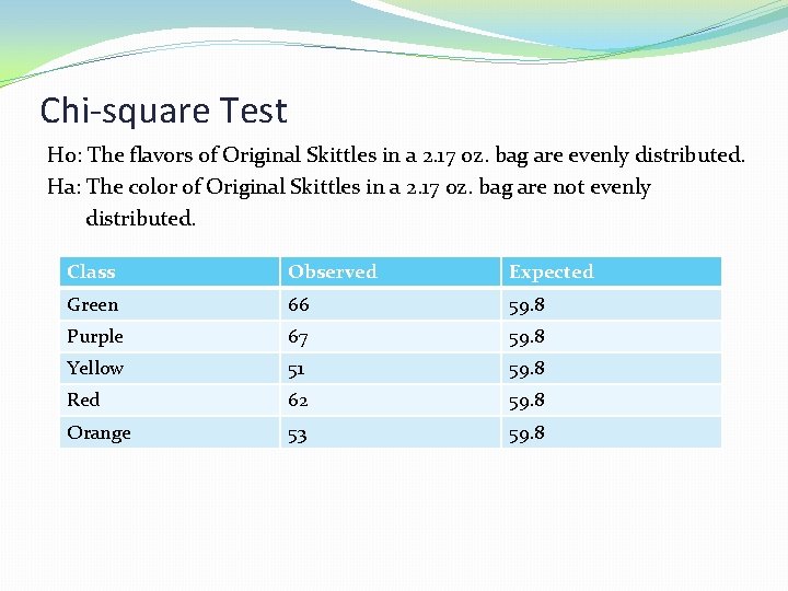 Chi-square Test Ho: The flavors of Original Skittles in a 2. 17 oz. bag