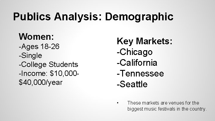 Publics Analysis: Demographic Women: -Ages 18 -26 -Single -College Students -Income: $10, 000$40, 000/year