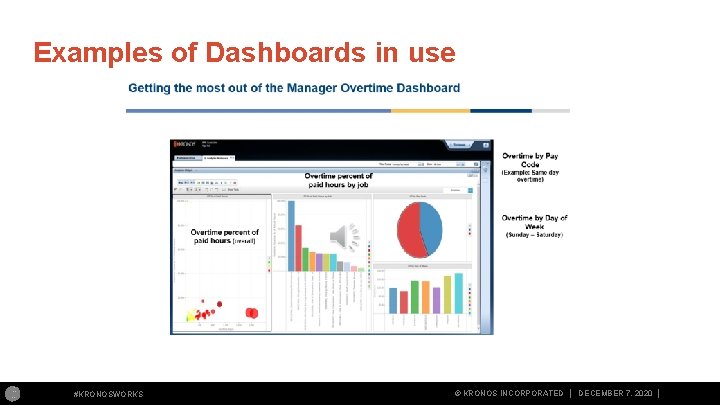 Examples of Dashboards in use #KRONOSWORKS © KRONOS INCORPORATED │ DECEMBER 7, 2020 │