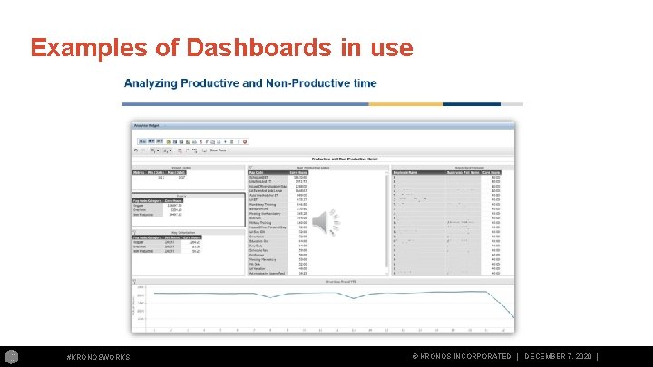 Examples of Dashboards in use #KRONOSWORKS © KRONOS INCORPORATED │ DECEMBER 7, 2020 │