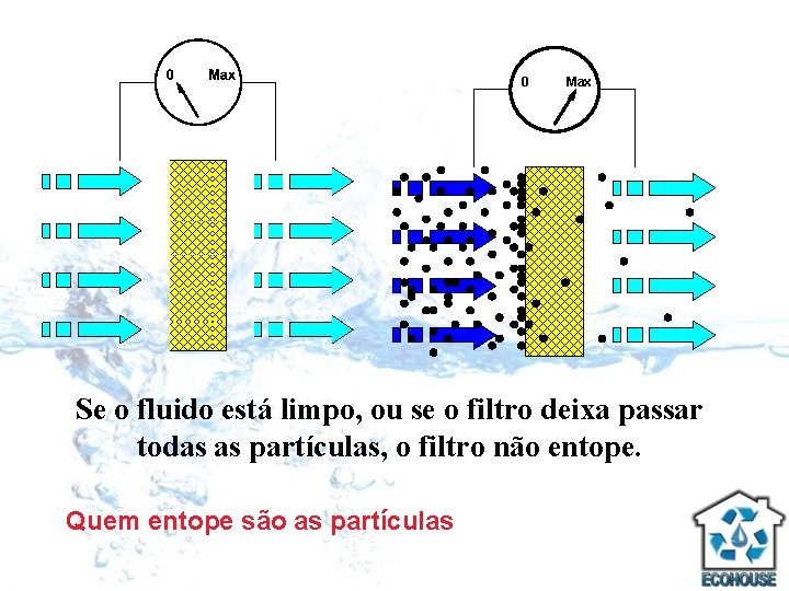 0 Max Se o fluido está limpo, ou se o filtro deixa passar todas