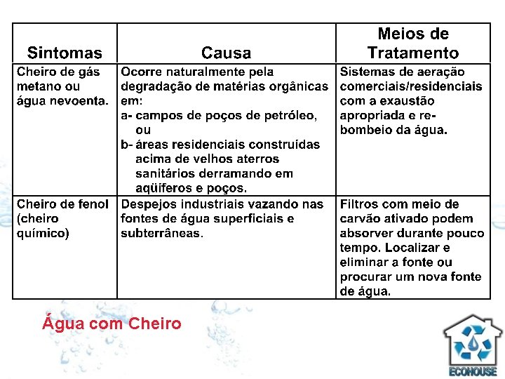 Água com Cheiro 