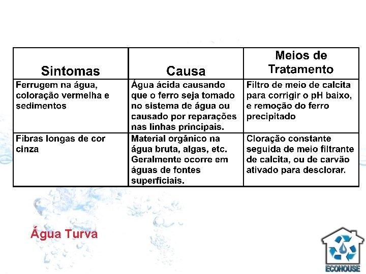 Água Turva 