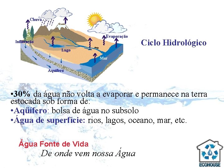 Ciclo Hidrológico • 30% da água não volta a evaporar e permanece na terra