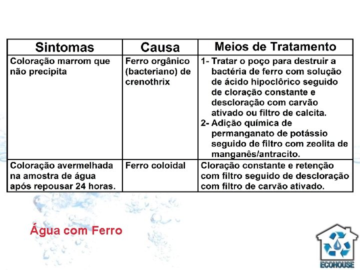 Água com Ferro 