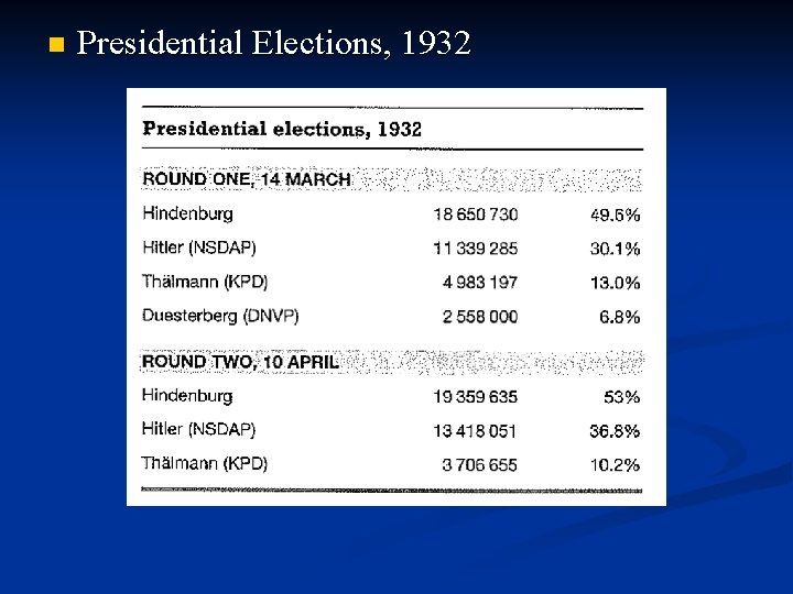 n Presidential Elections, 1932 