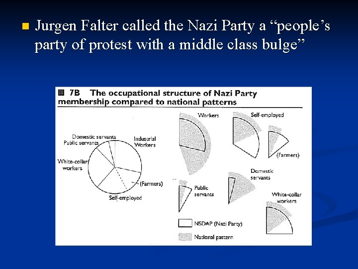 n Jurgen Falter called the Nazi Party a “people’s party of protest with a