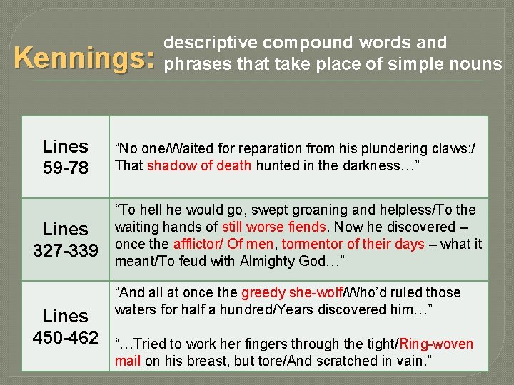 Kennings: descriptive compound words and phrases that take place of simple nouns Lines 59