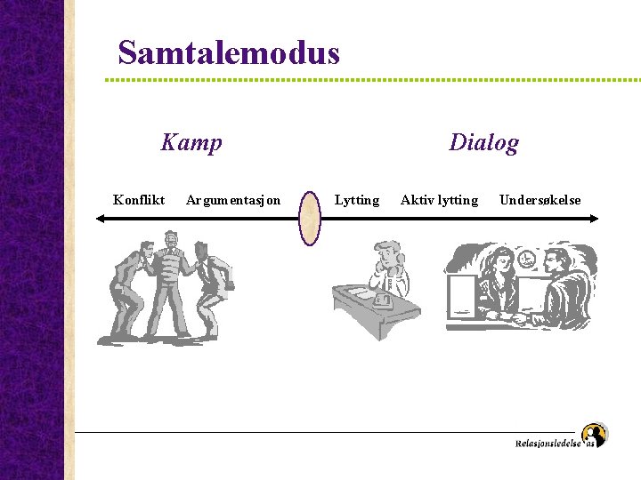 Samtalemodus Kamp Konflikt Argumentasjon Dialog Lytting Aktiv lytting Undersøkelse 