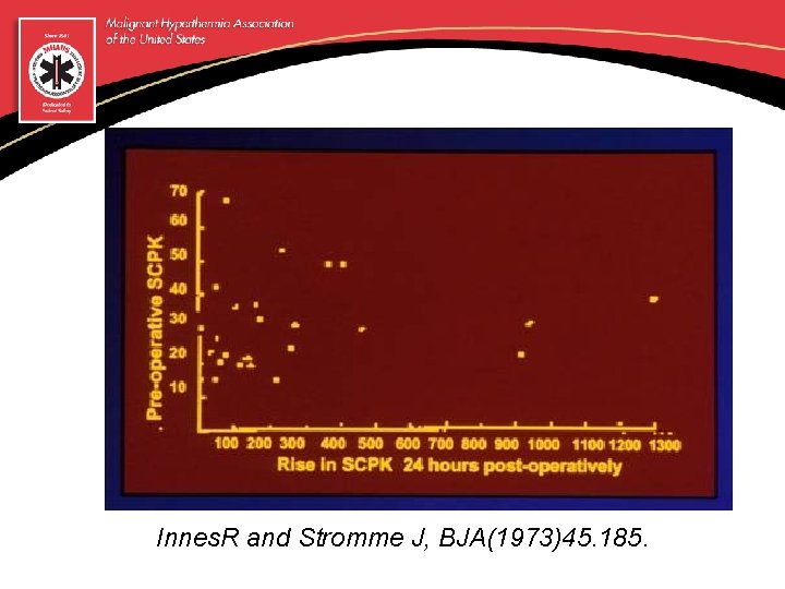 Innes. R and Stromme J, BJA(1973)45. 185. 