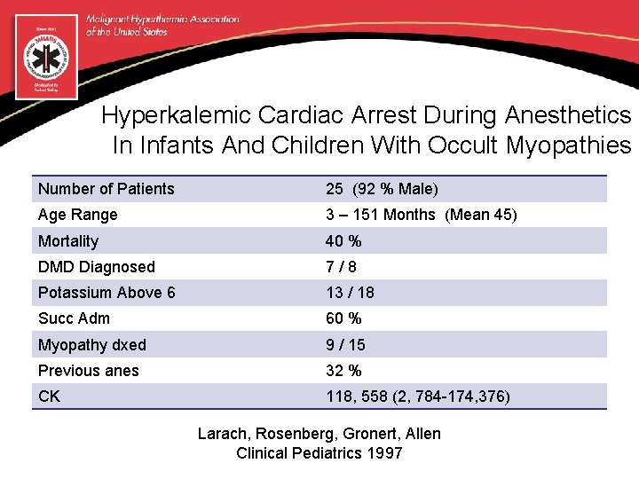 Hyperkalemic Cardiac Arrest During Anesthetics In Infants And Children With Occult Myopathies Number of