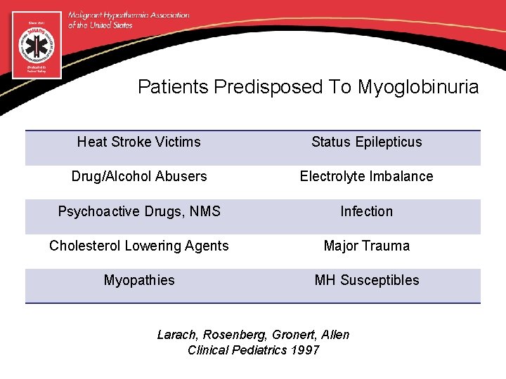 Patients Predisposed To Myoglobinuria Heat Stroke Victims Status Epilepticus Drug/Alcohol Abusers Electrolyte Imbalance Psychoactive